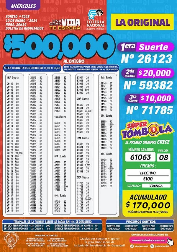 loteria-7025-la-original-resultados