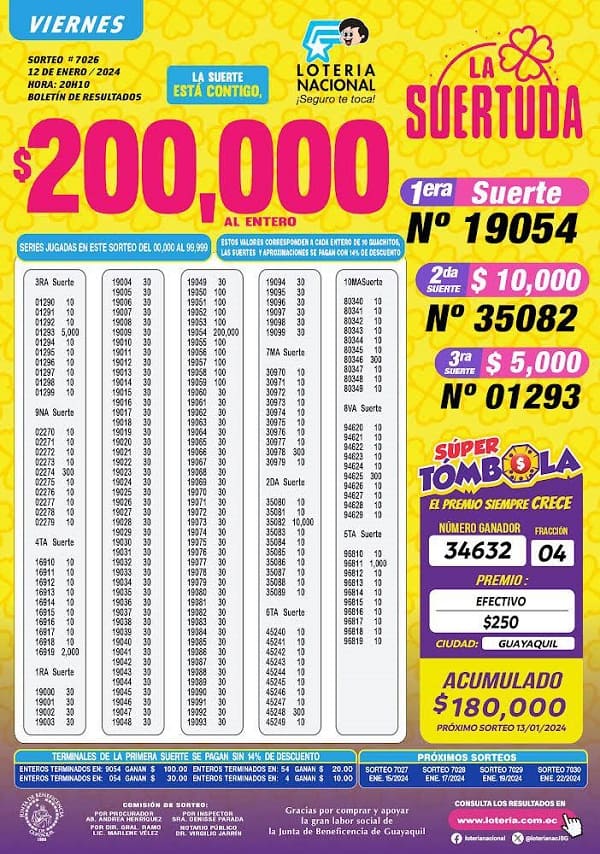 loteria-7026-la-suertuda-resultados