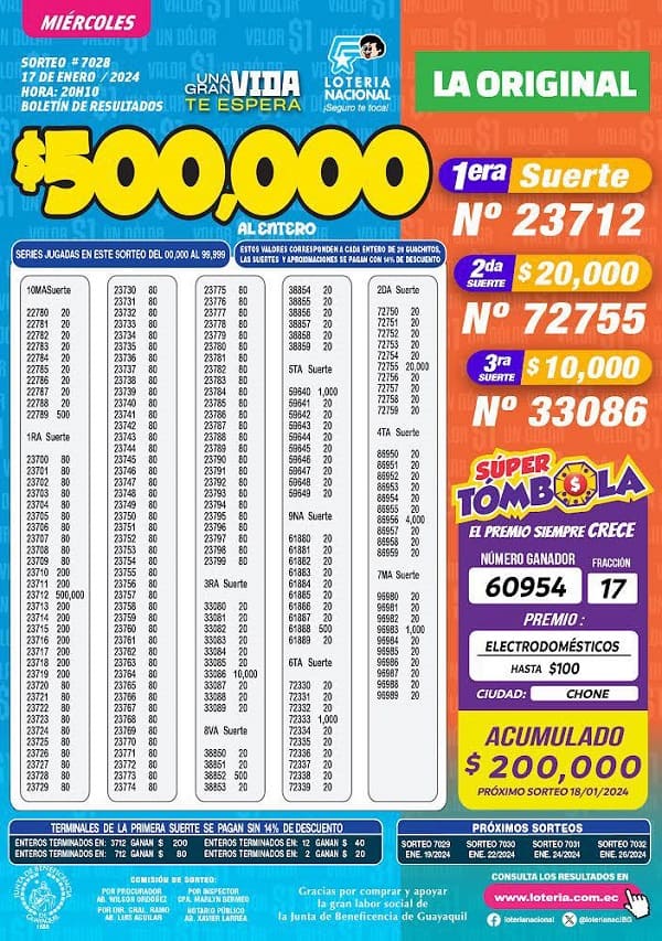 loteria-7028-la-original-resultados