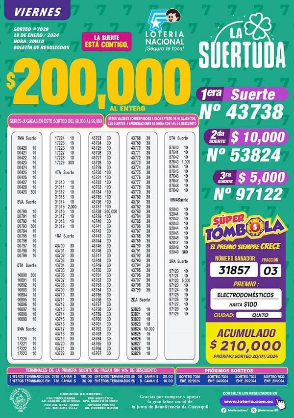 loteria-7029-la-suertuda-resultados