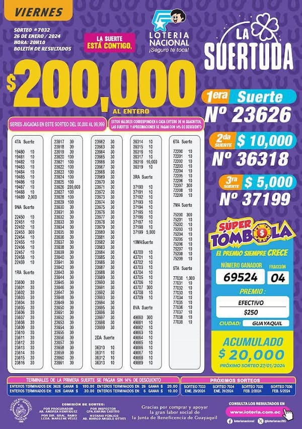 loteria-7032-la-suertuda-resultados