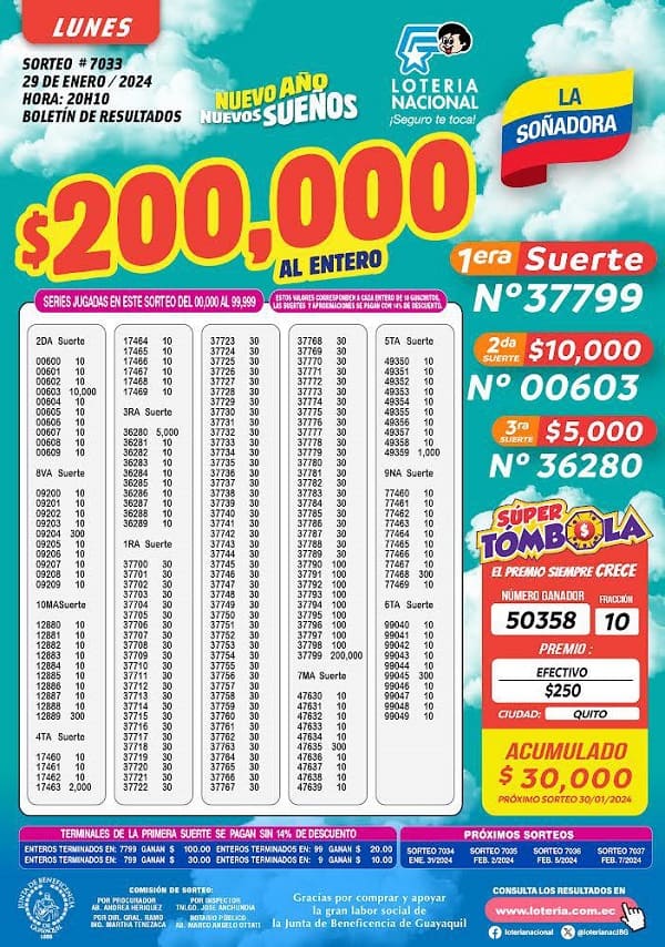 loteria-7033-la-soñadora-resultados