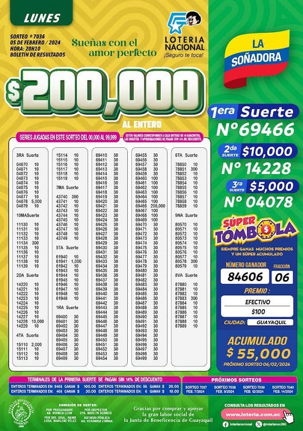 loteria-7036-la-soñadora-resultados