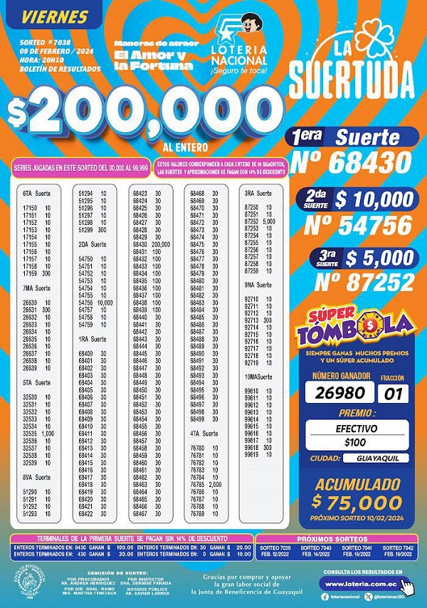 loteria-7038-la-suertuda-resultados
