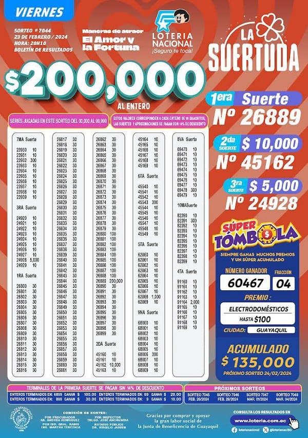 loteria-7044-la-suertuda-resultados