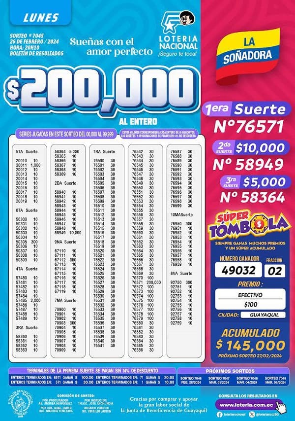 loteria-7045-la-soñadora-resultados