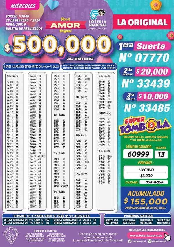 loteria-7046-la-original-resultados