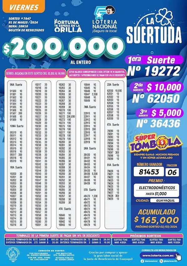 loteria-7047-la-suertuda-resultados