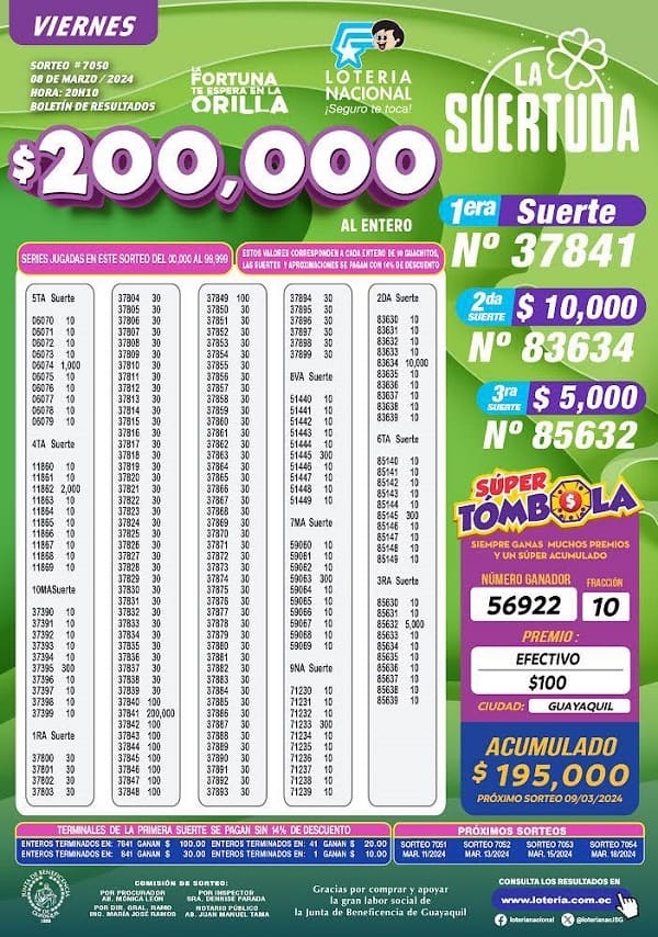 loteria-7050-la-suertuda-resultados