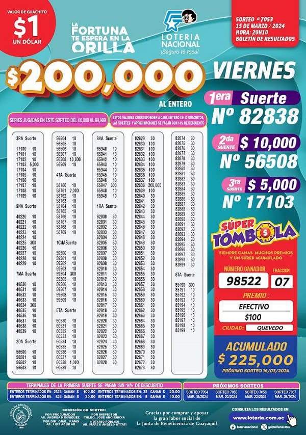 loteria-7053-la-suertuda-resultados