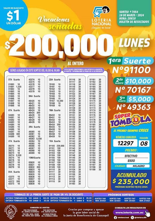loteria-7054-resultados