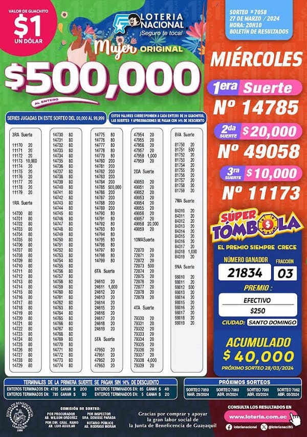 loteria-7058-resultados