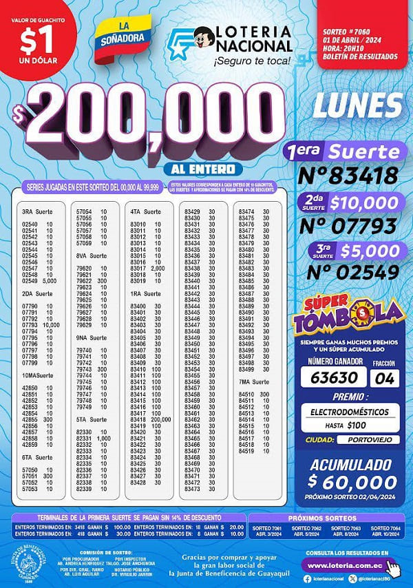 loteria-7060-resultados