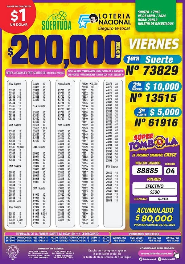 loteria-7062-la-suertuda