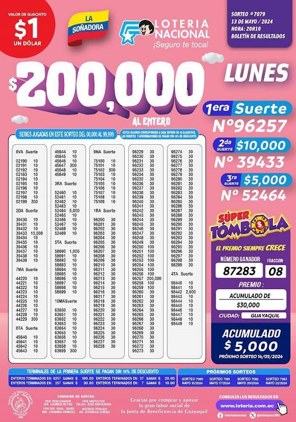 loteria-7079-la-soñadora-resultados