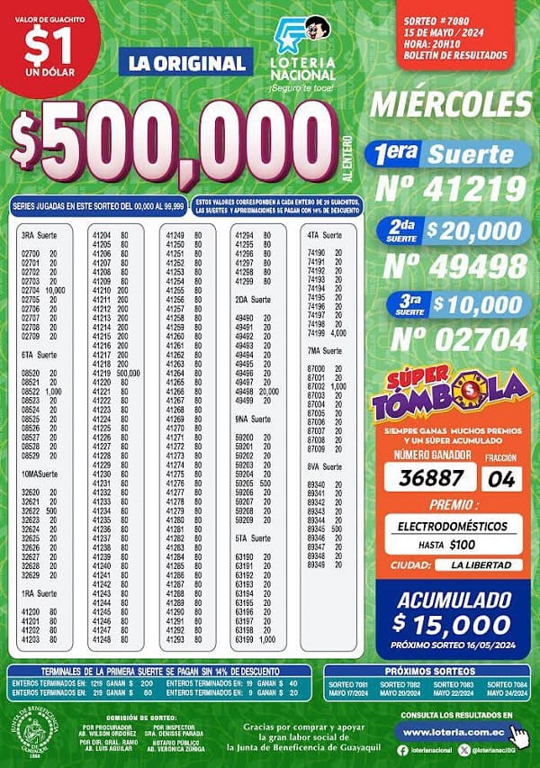 loteria-7080-la-original-resultados