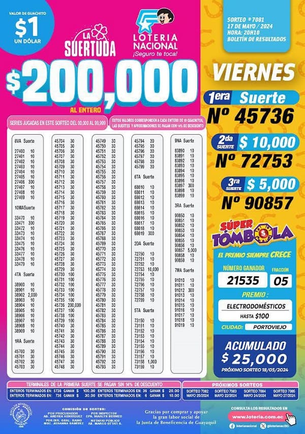 loteria-7081-la-suertuda