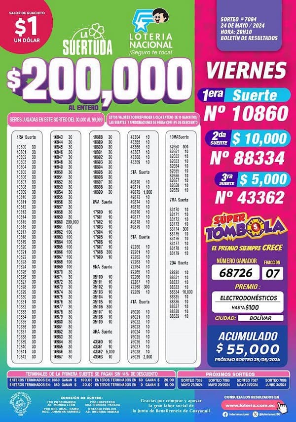 loteria-7084-la-suertuda