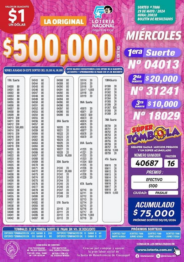 loteria-7086-la-original-resultados