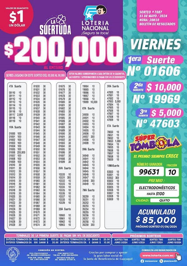 loteria-7087-la-suertuda-resultados