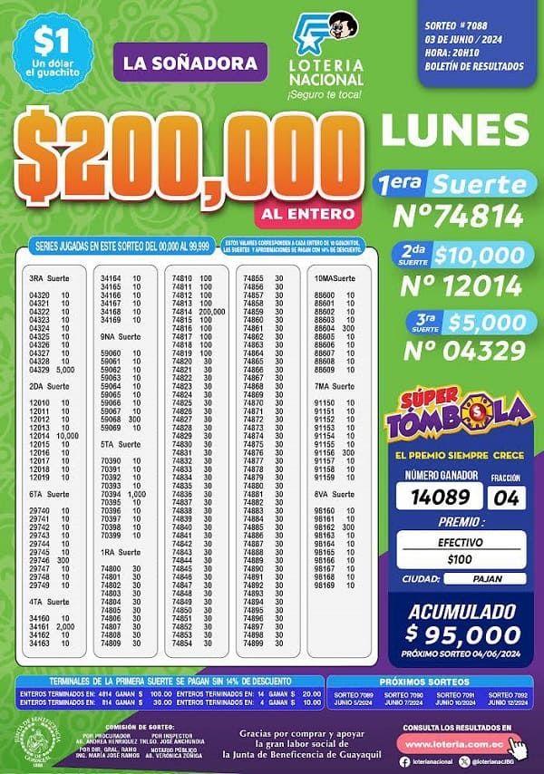 loteria-7088-la-soñadora-resultados