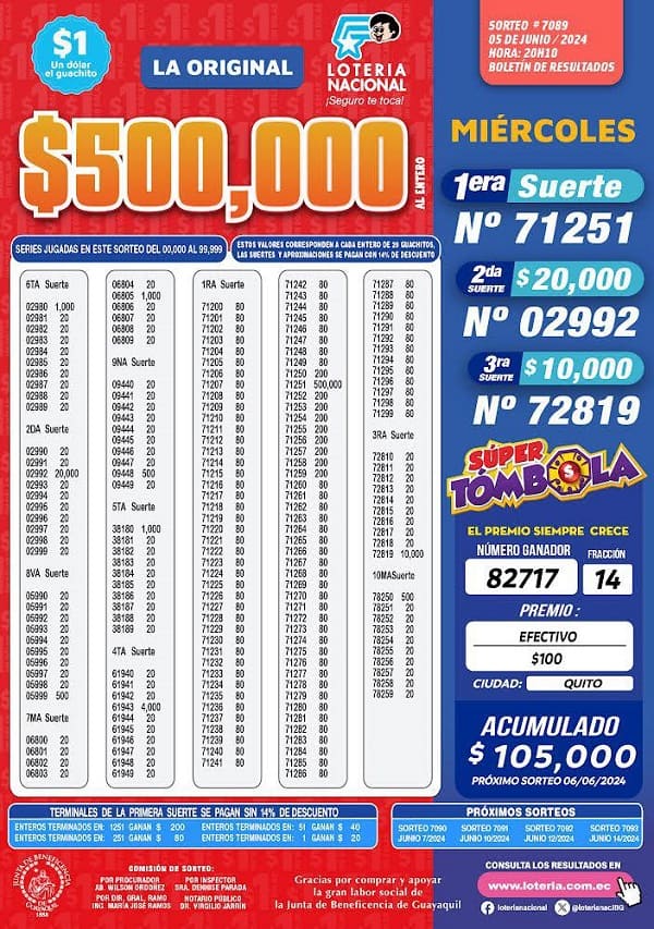 loteria-7089-la-original-resultados