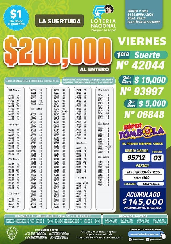 loteria-7093-resultados