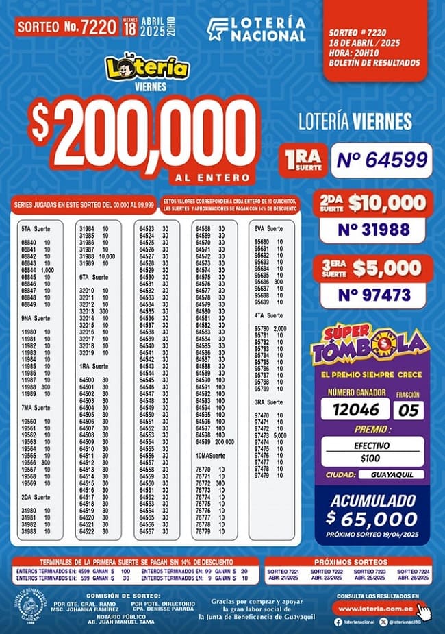 loteria-nacional-7220-resultados