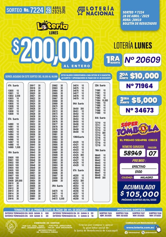 loteria-nacional-7224-resultados