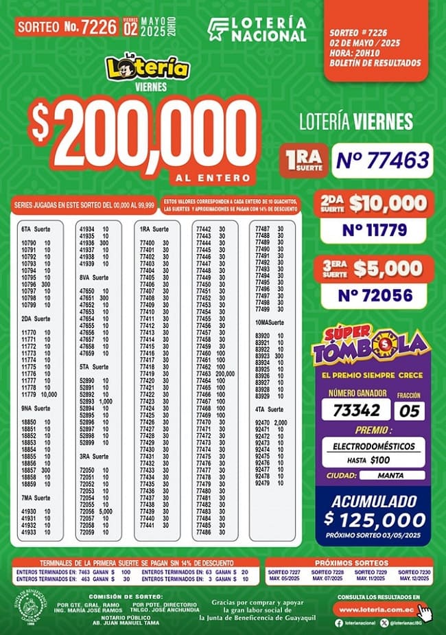 loteria-nacional-7226-resultados