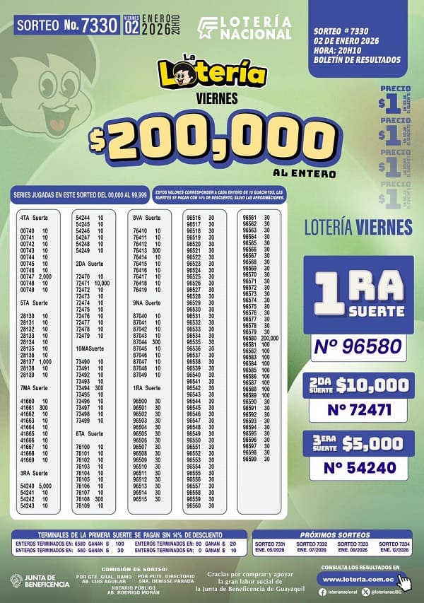 loteria-nacional-7330-resultados