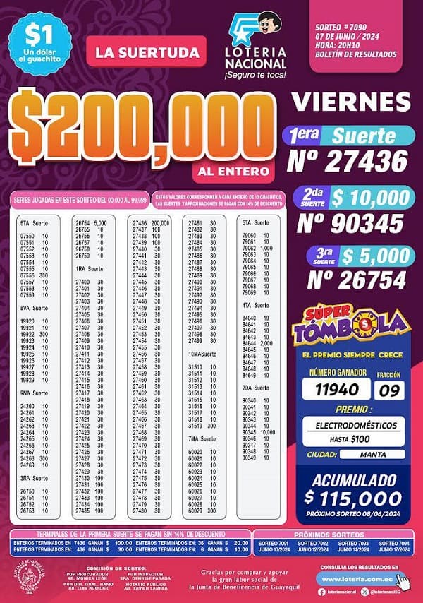loteria-nacional-sorteo-7090