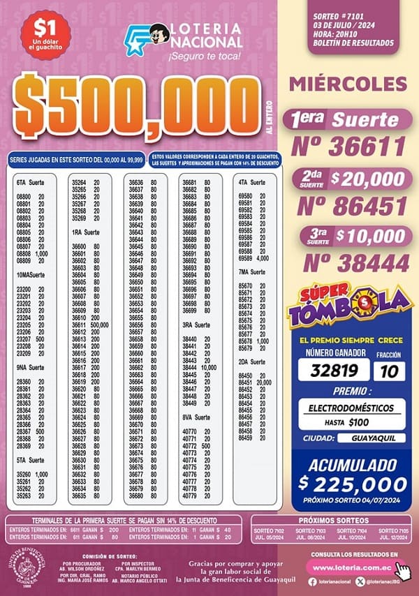 loteria-nacional-sorteo-7101-resultados