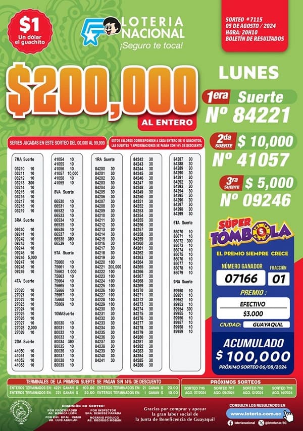loteria-nacional-sorteo-7115-resultados