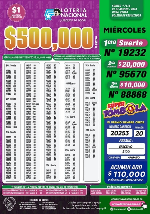 loteria-nacional-sorteo-7116-resultados