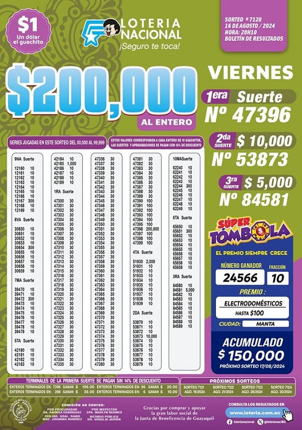 loteria-nacional-sorteo-7120-resultados