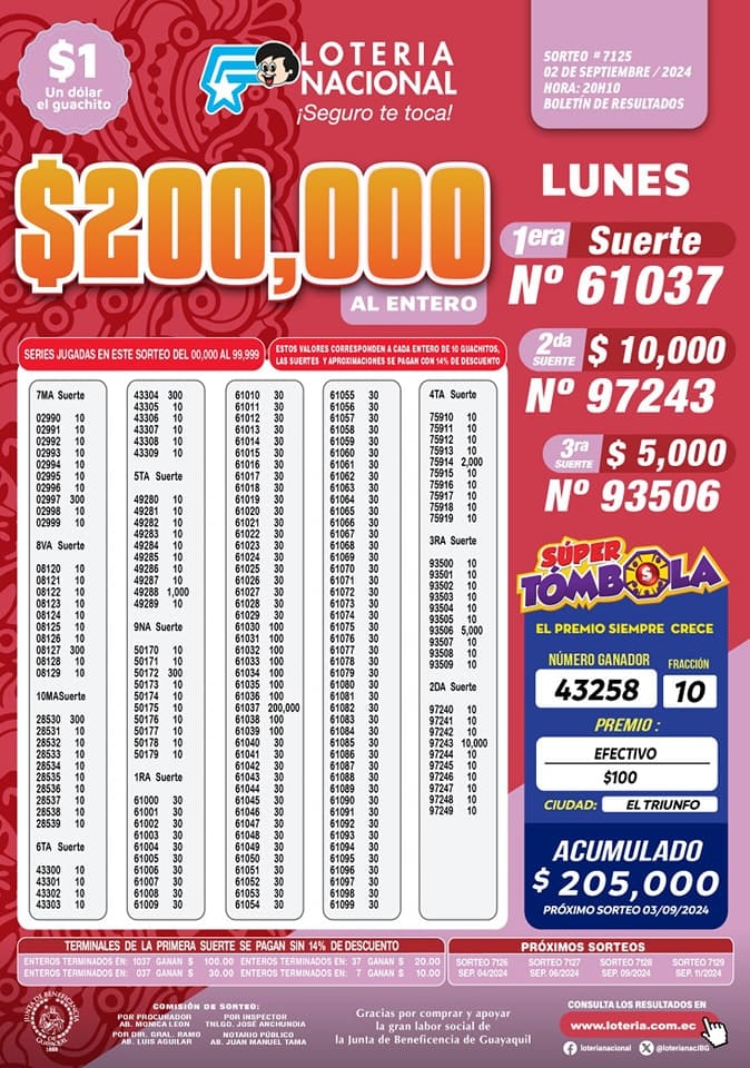 loteria-nacional-sorteo-7125-resultados