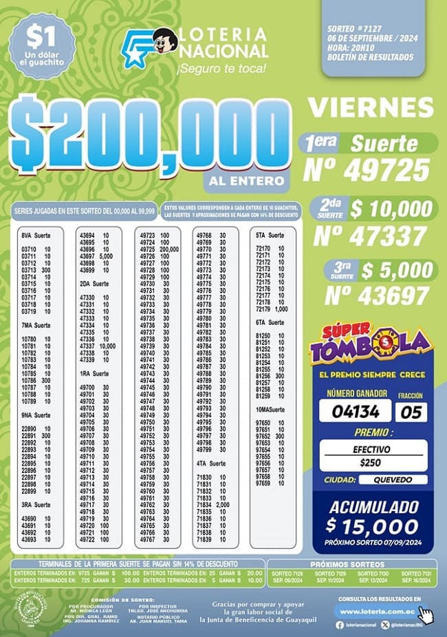 loteria-nacional-sorteo-7127-resultados