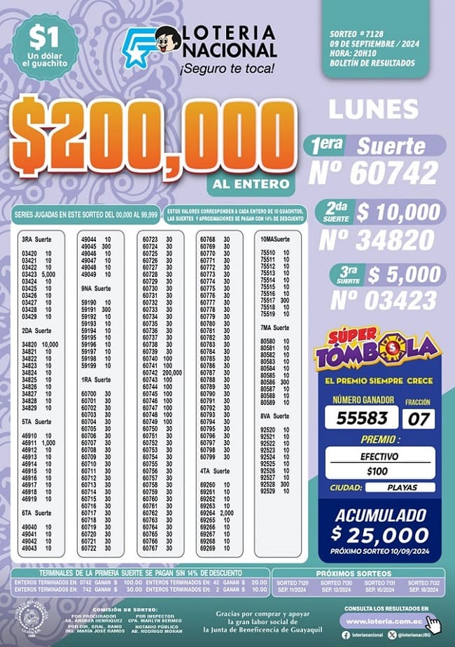 loteria-nacional-sorteo-7128-resultados