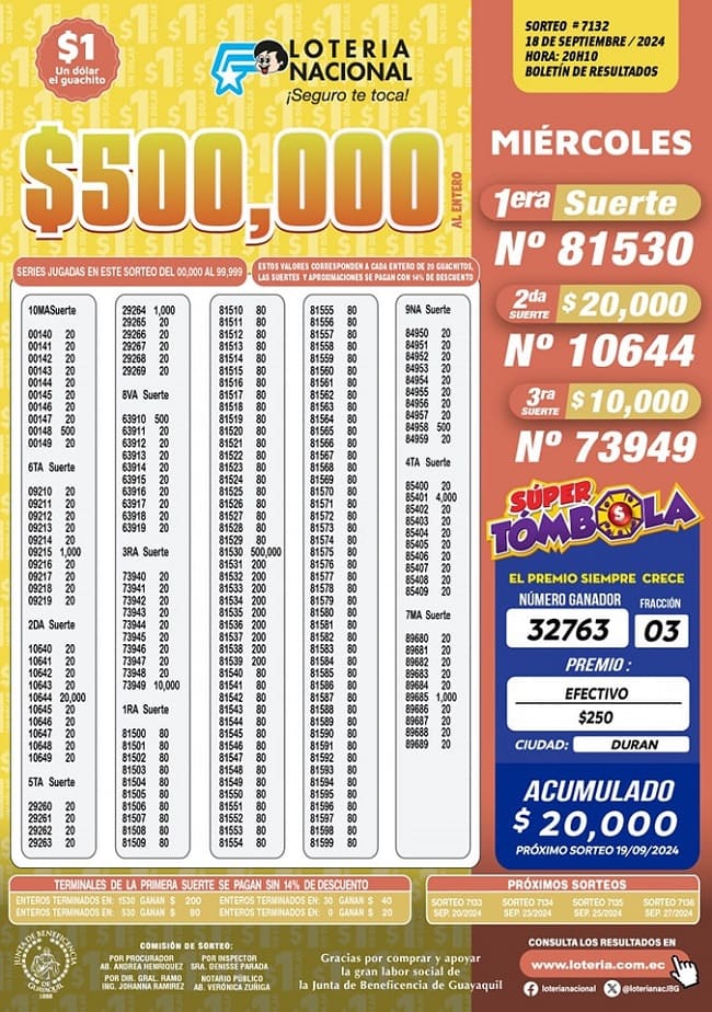 loteria-nacional-sorteo-7132