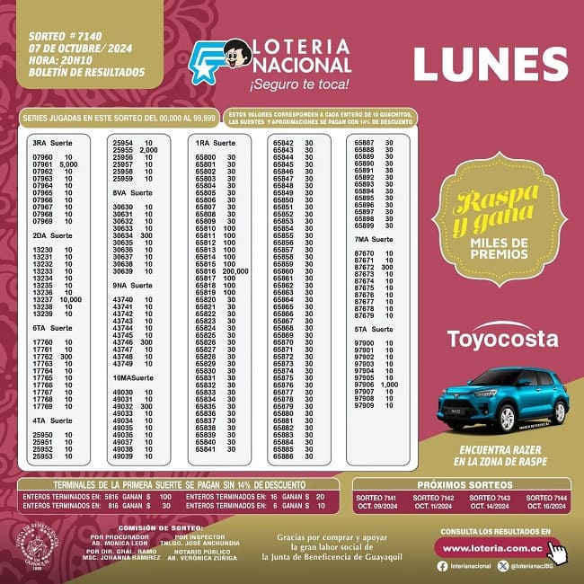 loteria-nacional-sorteo-7140