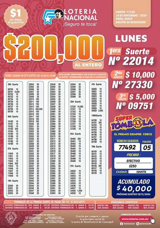 loteria-nacional-sorteo-7158-resultados