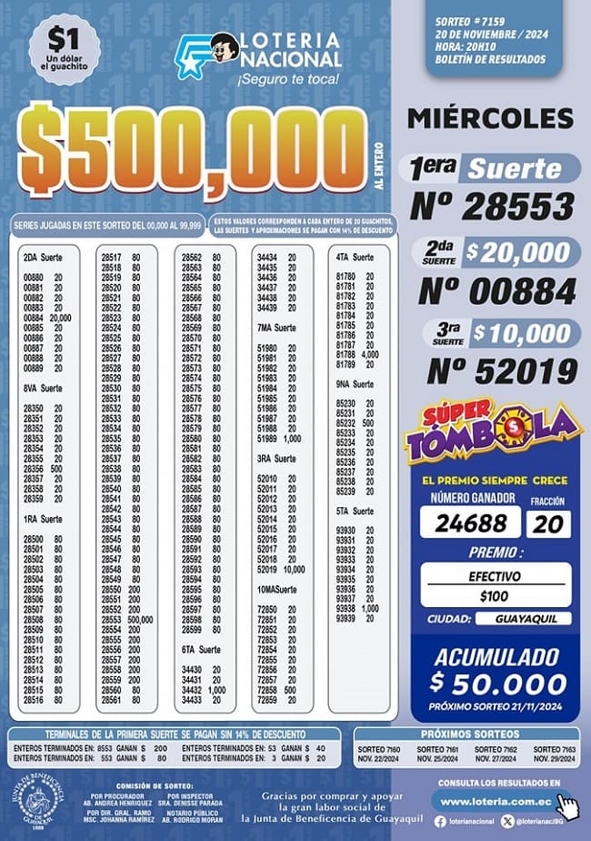 loteria-nacional-sorteo-7159-resultados