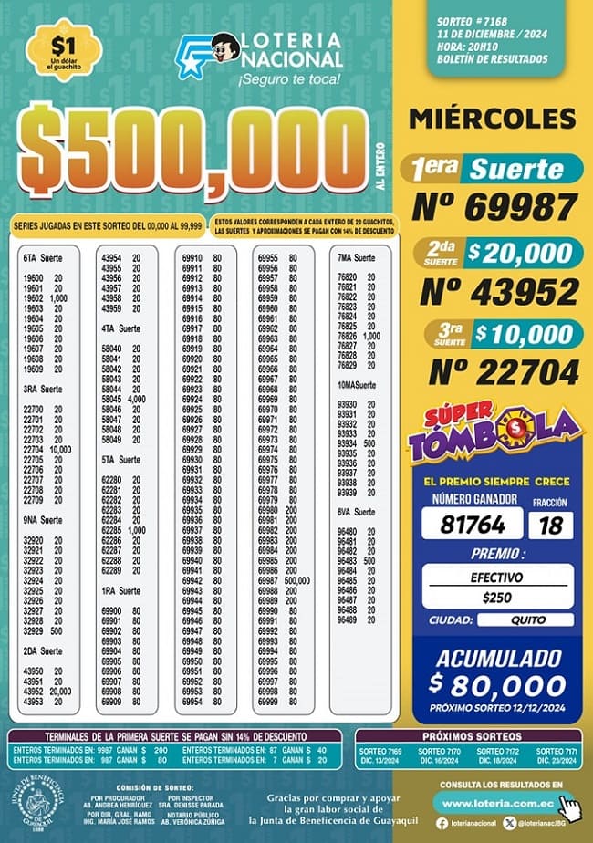 loteria-nacional-sorteo-7168