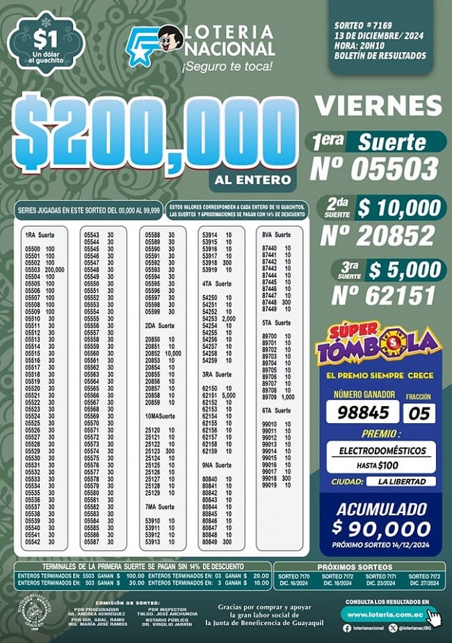 loteria-nacional-sorteo-7169-resultados