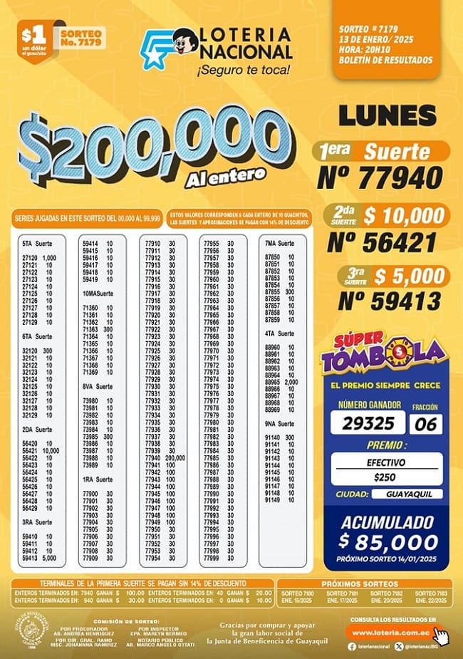 loteria-nacional-sorteo-7179-resultados