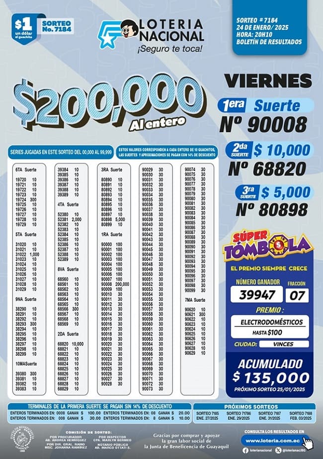 loteria-nacional-sorteo-7184-resultados