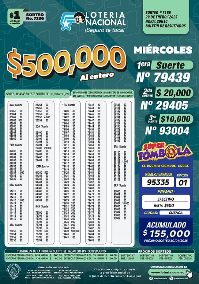 loteria-nacional-sorteo-7186-resultados