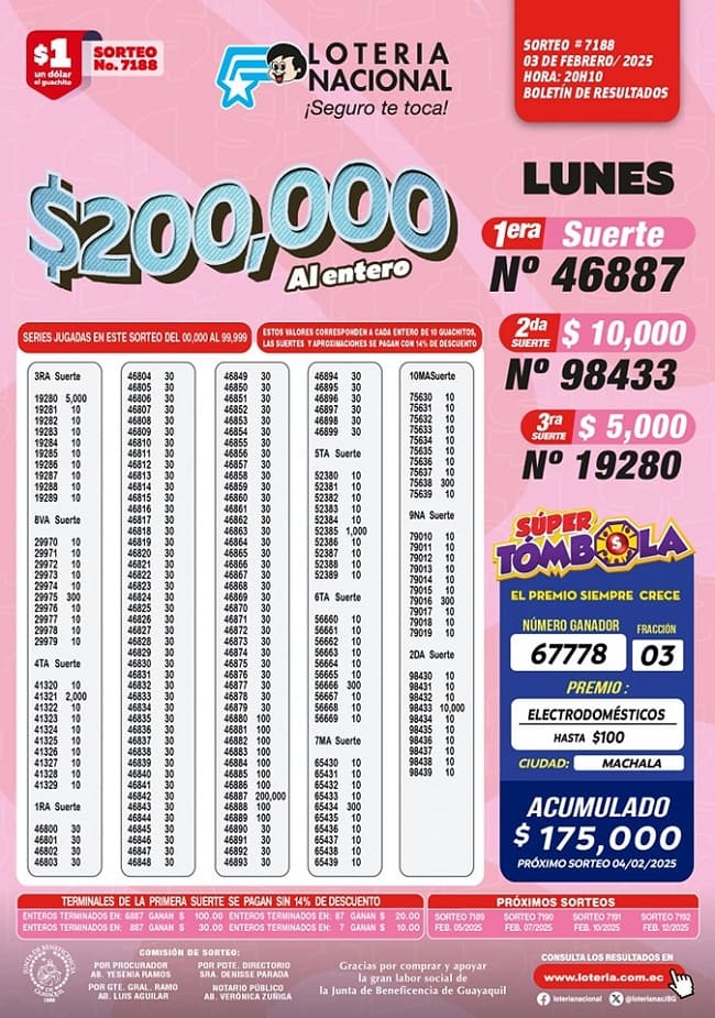 loteria-nacional-sorteo-7188-resultados