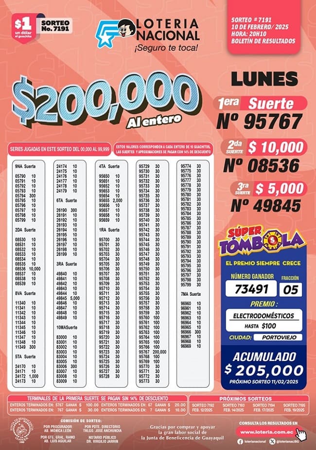 loteria-nacional-sorteo-7191-resultados